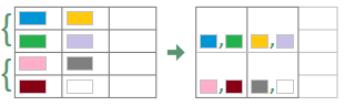 Схематический пример объединения строк - исходная и итоговая таблица
